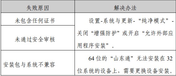 山东通手机端下载